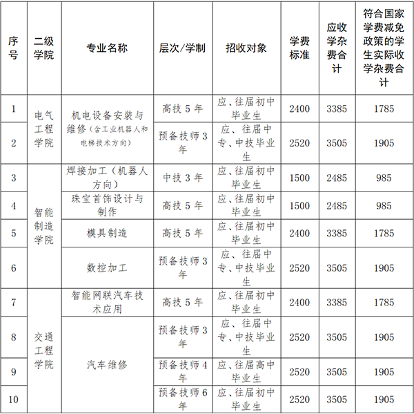 衡陽技師學院2025年春季招生